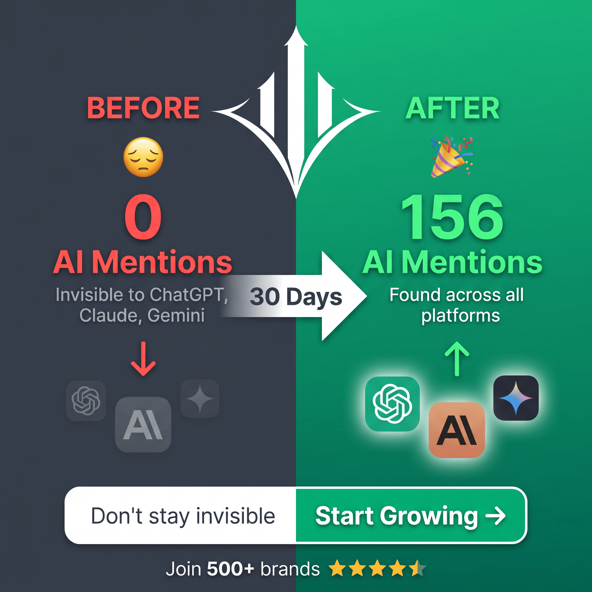 Brand Growth With Trubo Rank AI