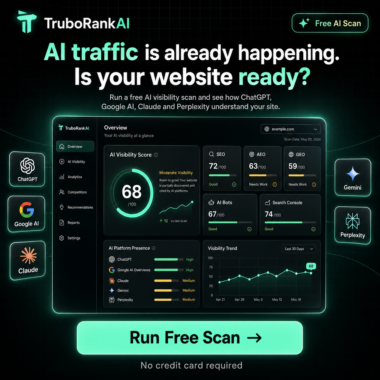 Brand Growth With Trubo Rank AI